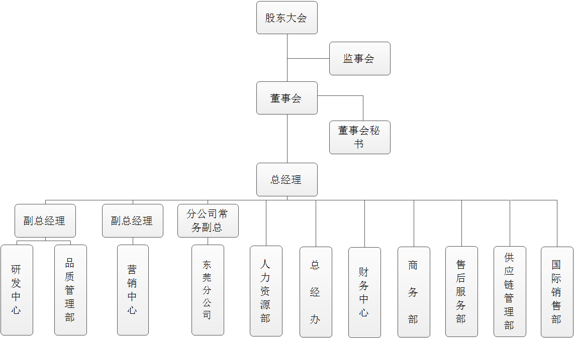 新葡萄框架(图1)